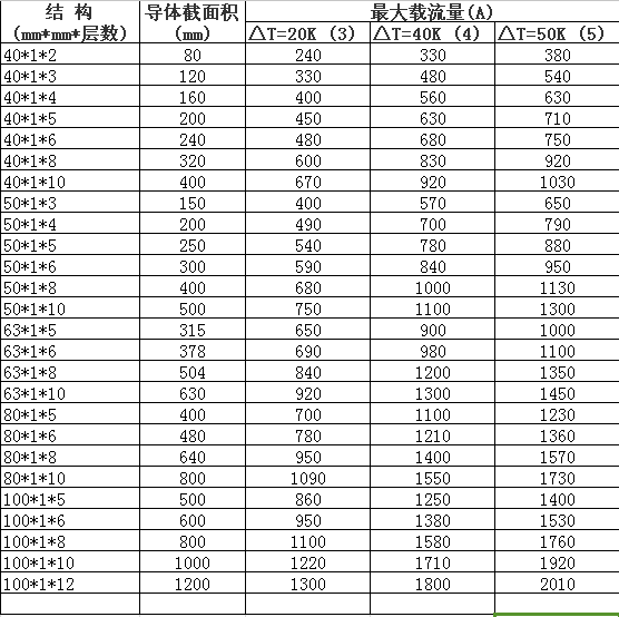 絕緣軟母排規(guī)格型號 絕緣軟母排規(guī)格型號
