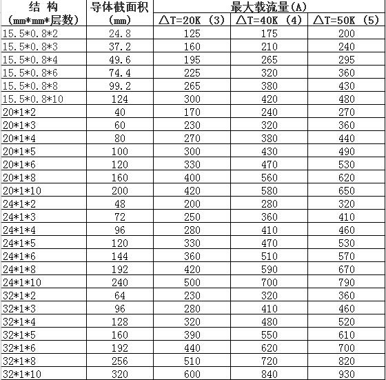 絕緣軟母排規(guī)格型號 絕緣軟母排規(guī)格型號